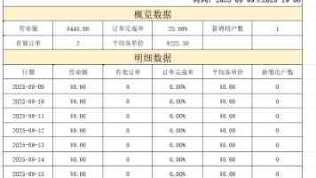 只要坚持“九二共识”，两岸就能开展对话协商