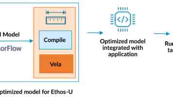 调研要立足解决问题（金台潮声·作风建设系列谈⑩）