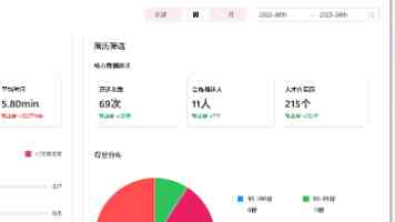 吴梦梦走红背后 - 从出道到跨界发展的争议与现状