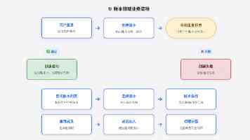 无人机“速成弹药”有哪些