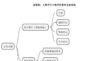 林仙踪幼儿6岁班介绍与评价 - 过来人真实感受