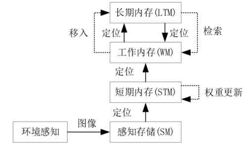 构建闭环体系 破解整改难题