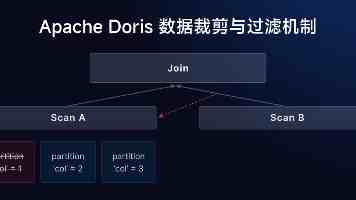 四川BBBBBBBBB为啥这么少 - 血型地域差异探因