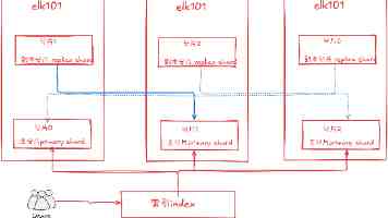 中国商飞 C909 国产飞机开通第二条高高原航线：乌鲁木齐 = 和静 = 喀什