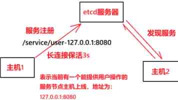 围着战士转 带着战士干