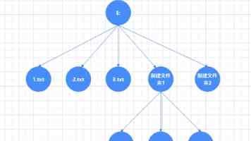 百度蘑菇蓝莓成长9.1｜贴吧种植日志解析与跟进指南
