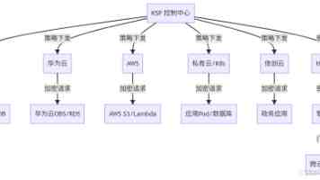 “掌上宝典”破解履职难题
