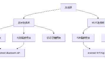 近镜头·习近平的文化足迹 | “把世界上唯一没有中断的文明继续传承下去”